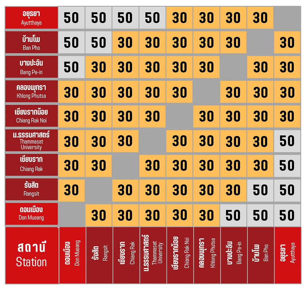 KiHa 40 fare chart — Don Mueang to Ayutthaya