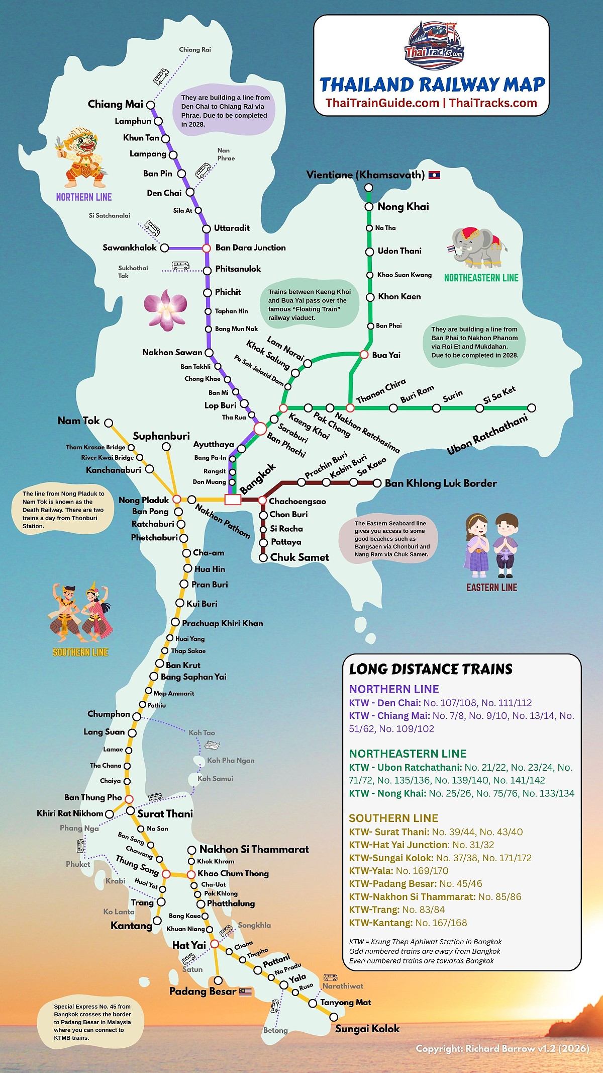 Railway Map of Thailand
